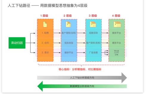 萬(wàn)字詳解 從數(shù)據(jù)架構(gòu)到指標(biāo)定義——一篇文講透數(shù)據(jù)那些事兒與信息系統(tǒng)集成服務(wù)